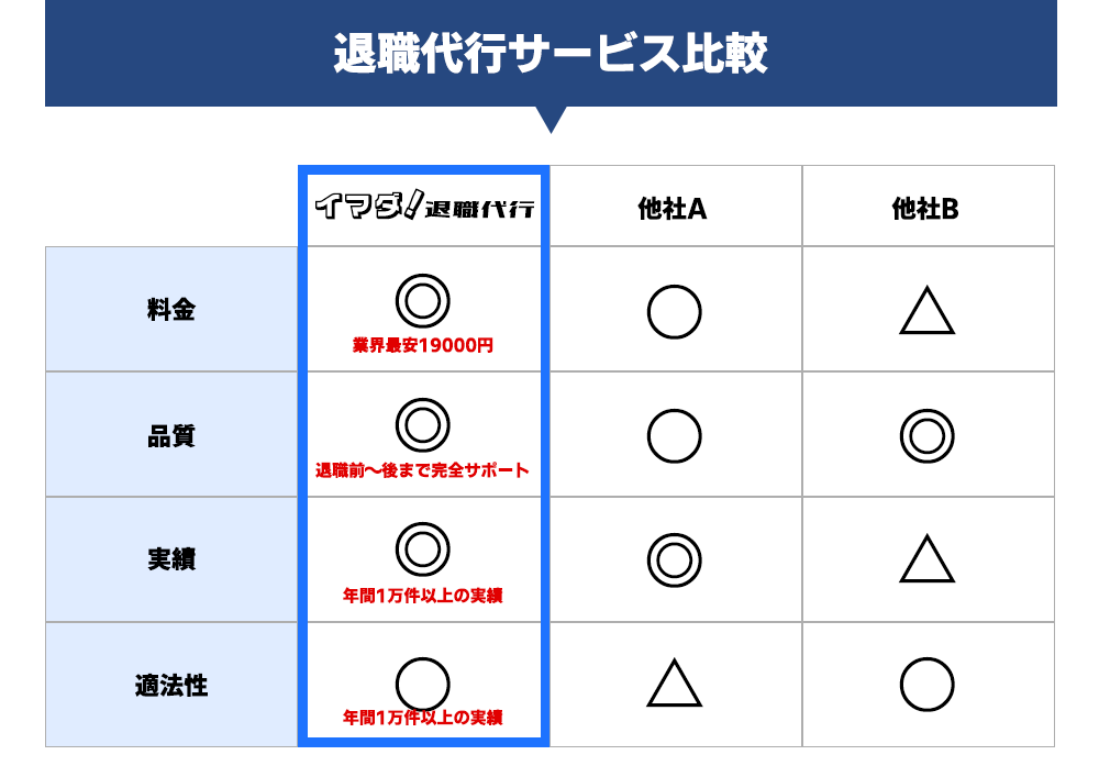 退職代行サービス比較